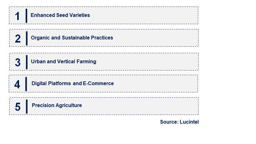 Emerging Trends in the Pakchoi Seeds Market